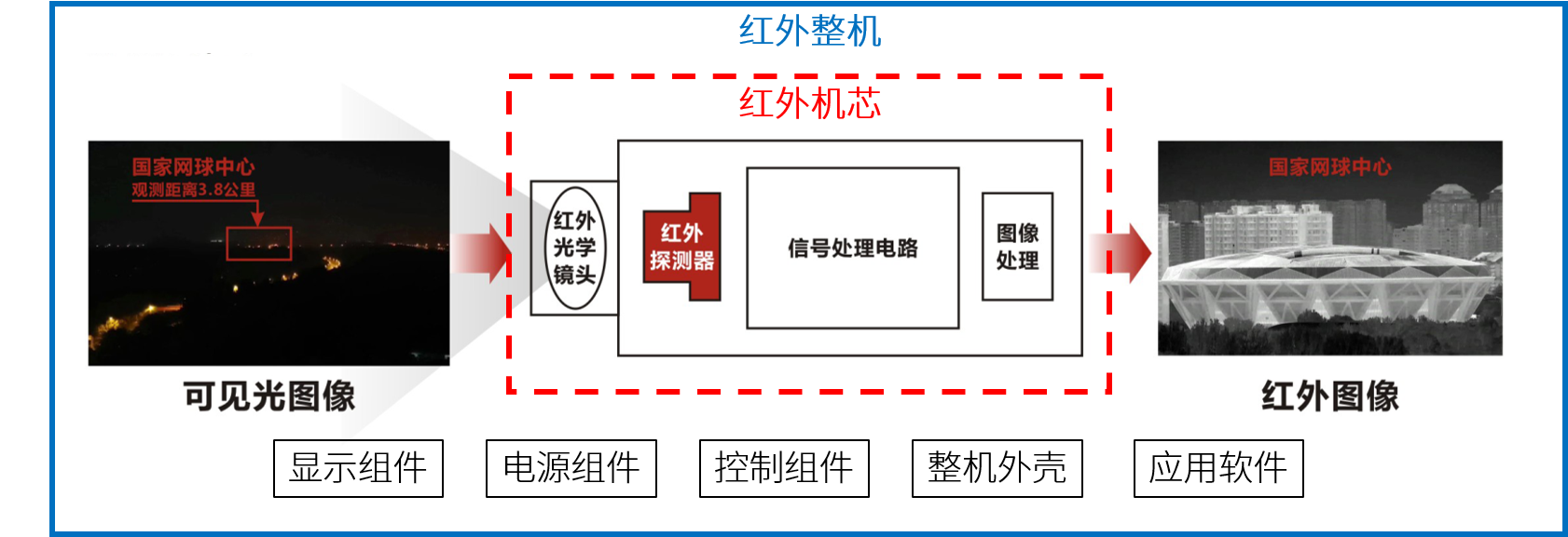 红外热成像的特点